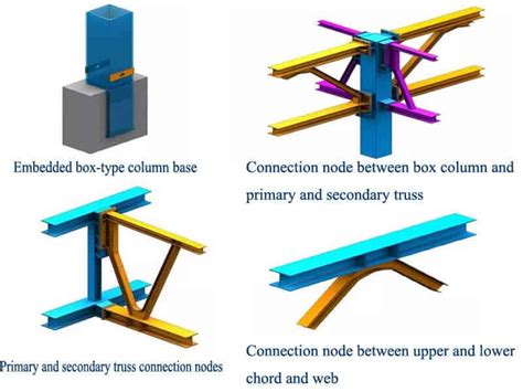 steel truss to beam connection